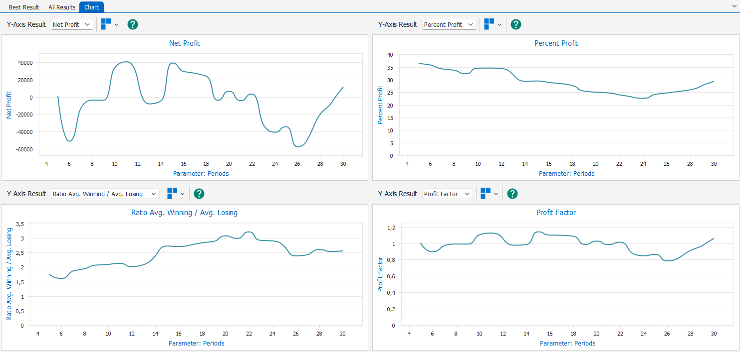 2D Charts