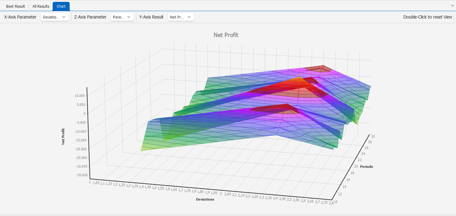 3D Chart