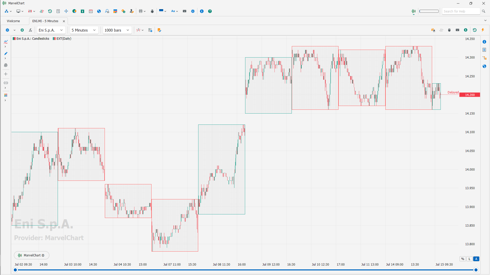 External Chart External Chart
