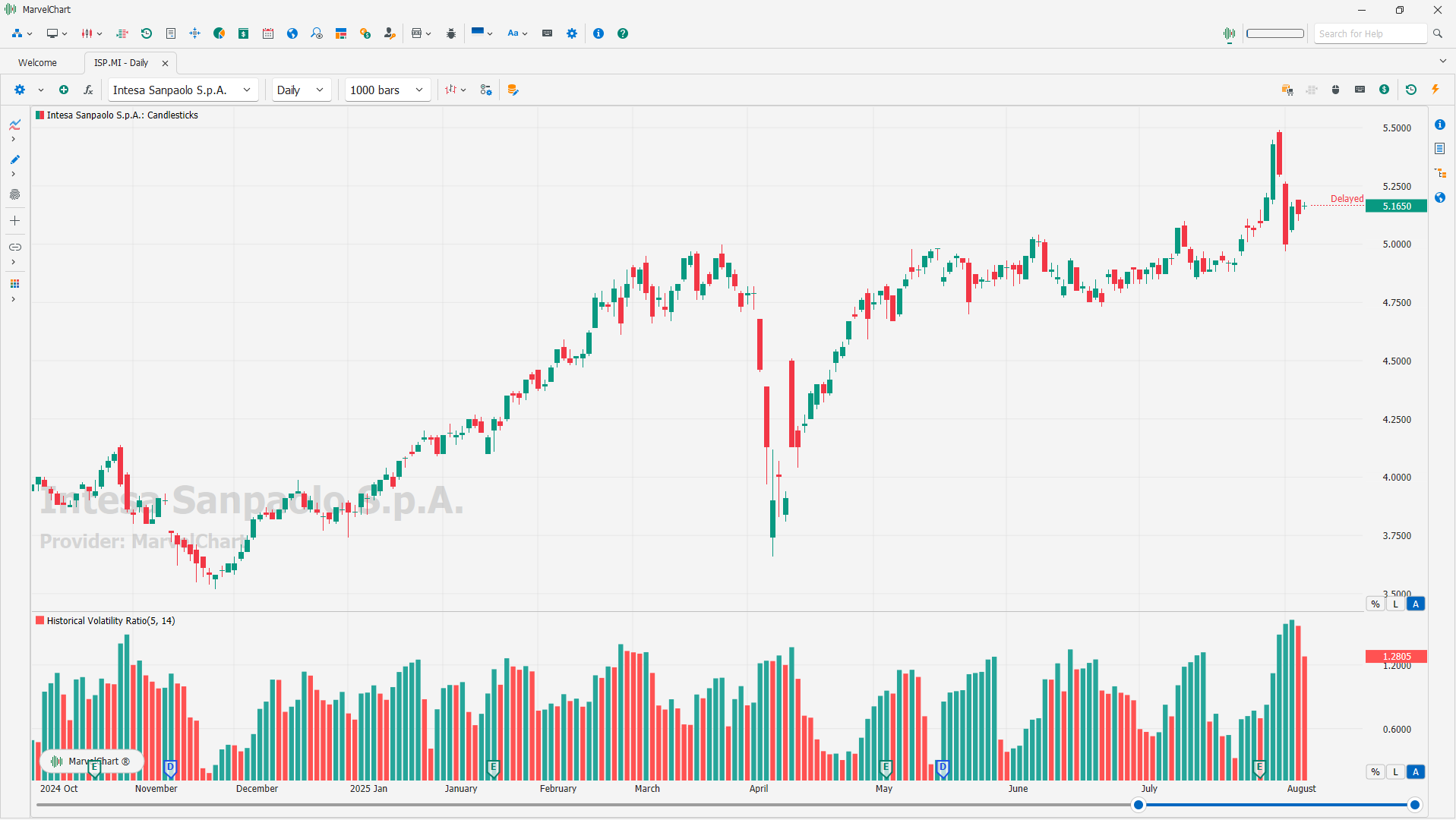 Historical Volatility Ratio Historical Volatility Ratio