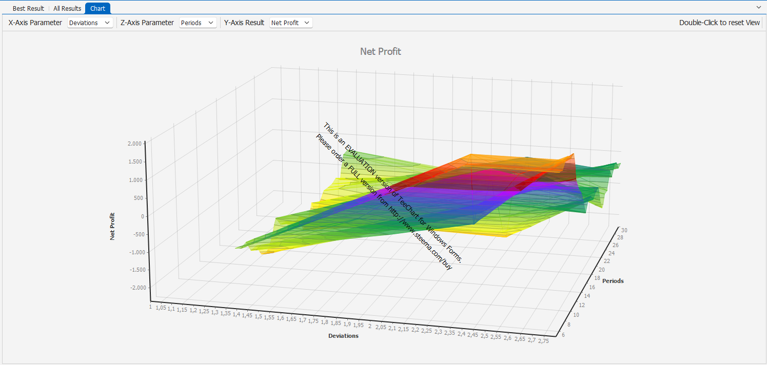 Grafico 3D